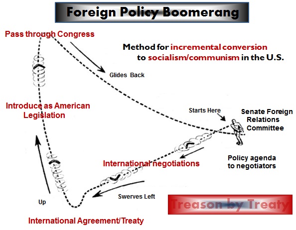 Foreign Policy Boomerang chart
