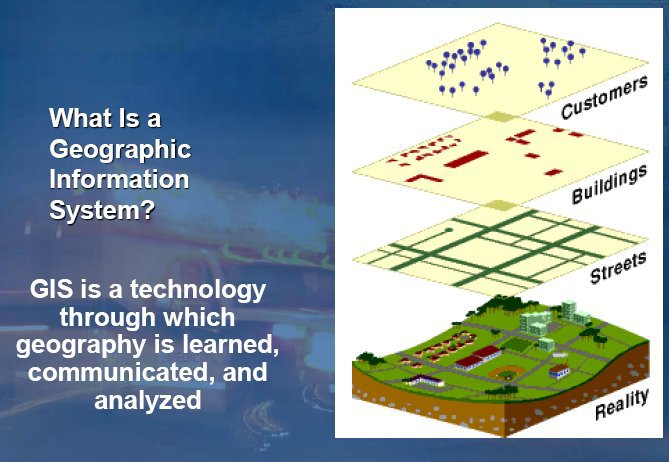 GIS 101 Slide