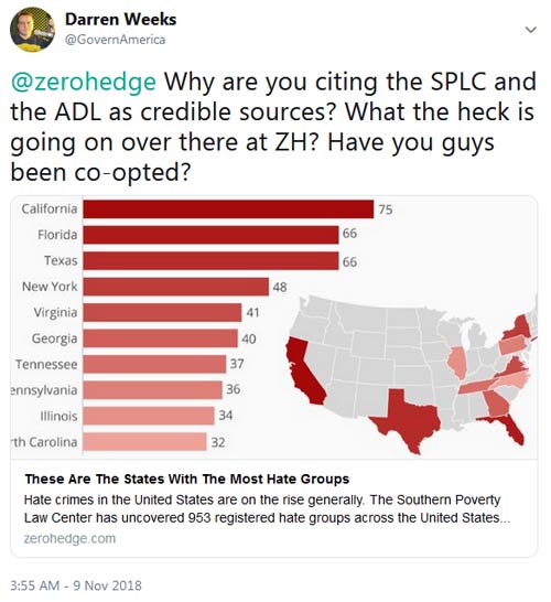 Who Is In Charge At Zero Hedge Popular Website Cites The Splc And Adl